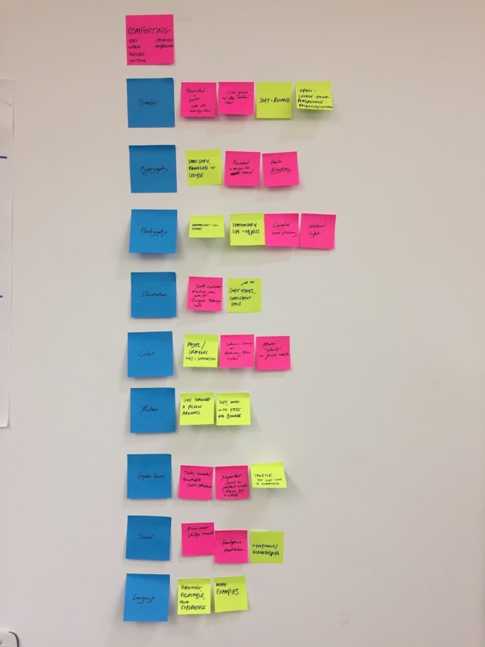 Sticky notes arranged on a wall.