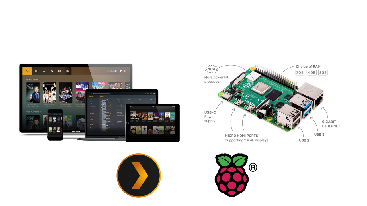 Plex Screens and Raspberry Board