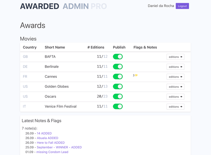 Animated GIF showing Awarded's admin area