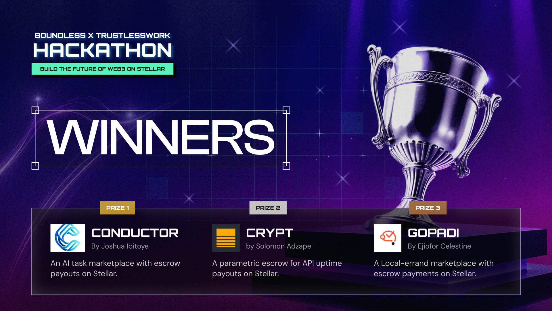 Boundless x Trustless Work Hackathon: Winners and Recognitions