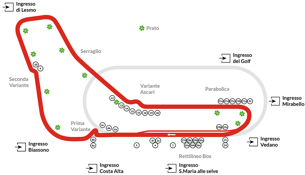 Autodromo Nazionale di Monza