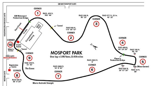 Canadian Tire Motorsport Park