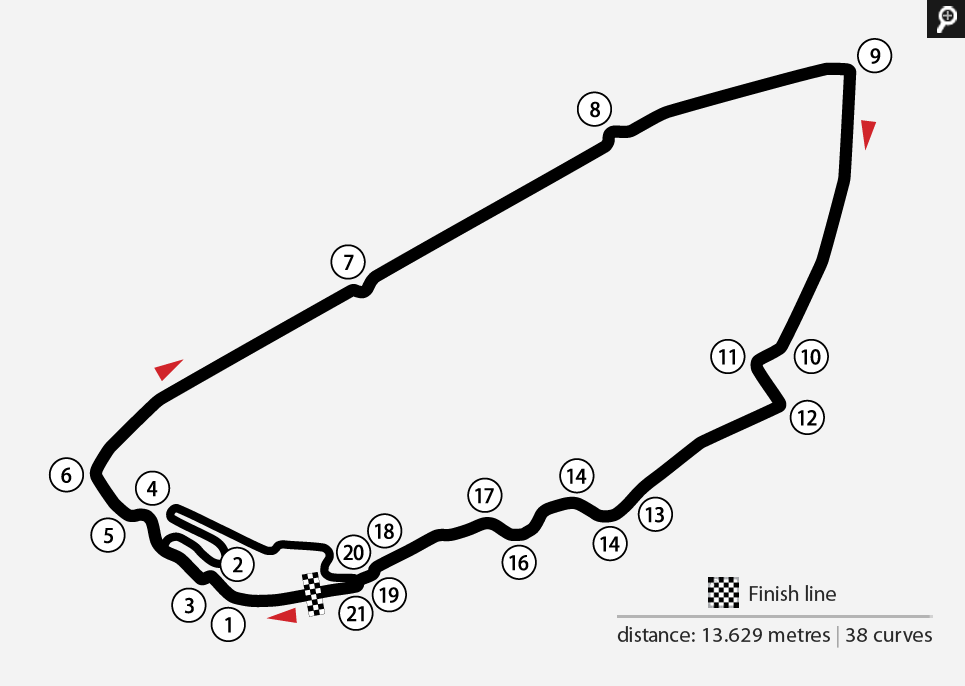 Circuit de la Sarthe (Le Mans)
