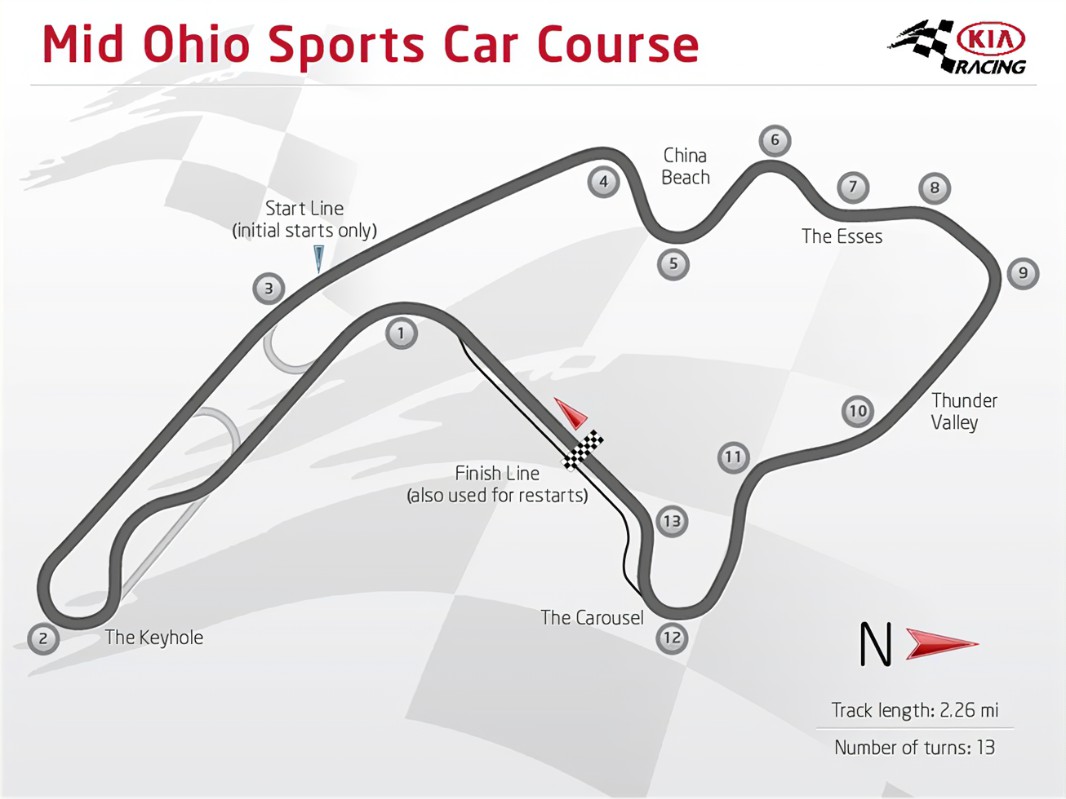 Mid-Ohio Sports Car Course