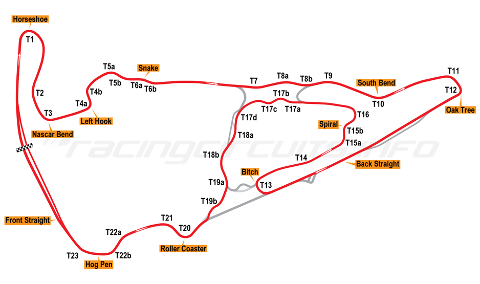 VIRginia International Raceway