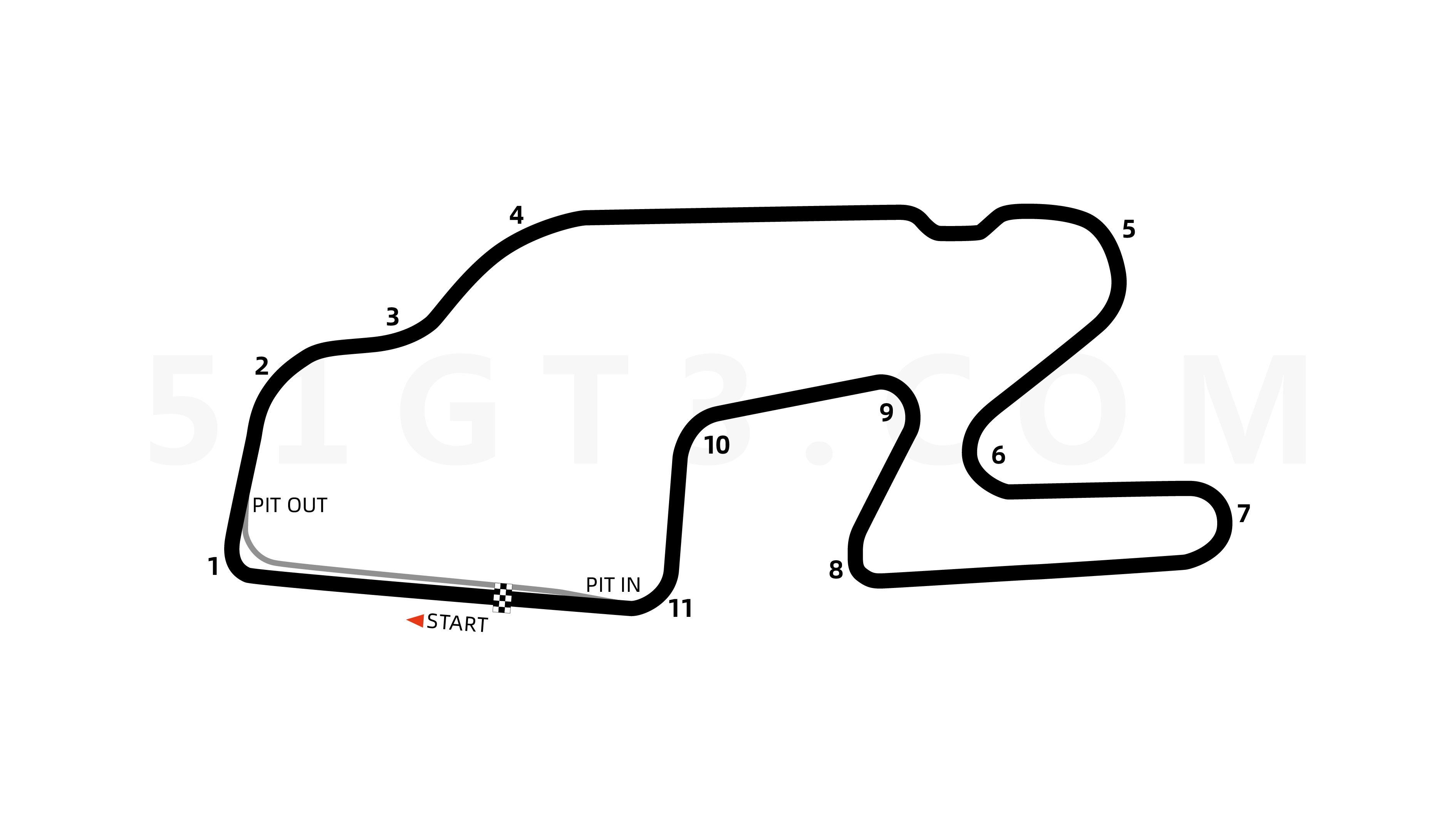 Watkins Glen International