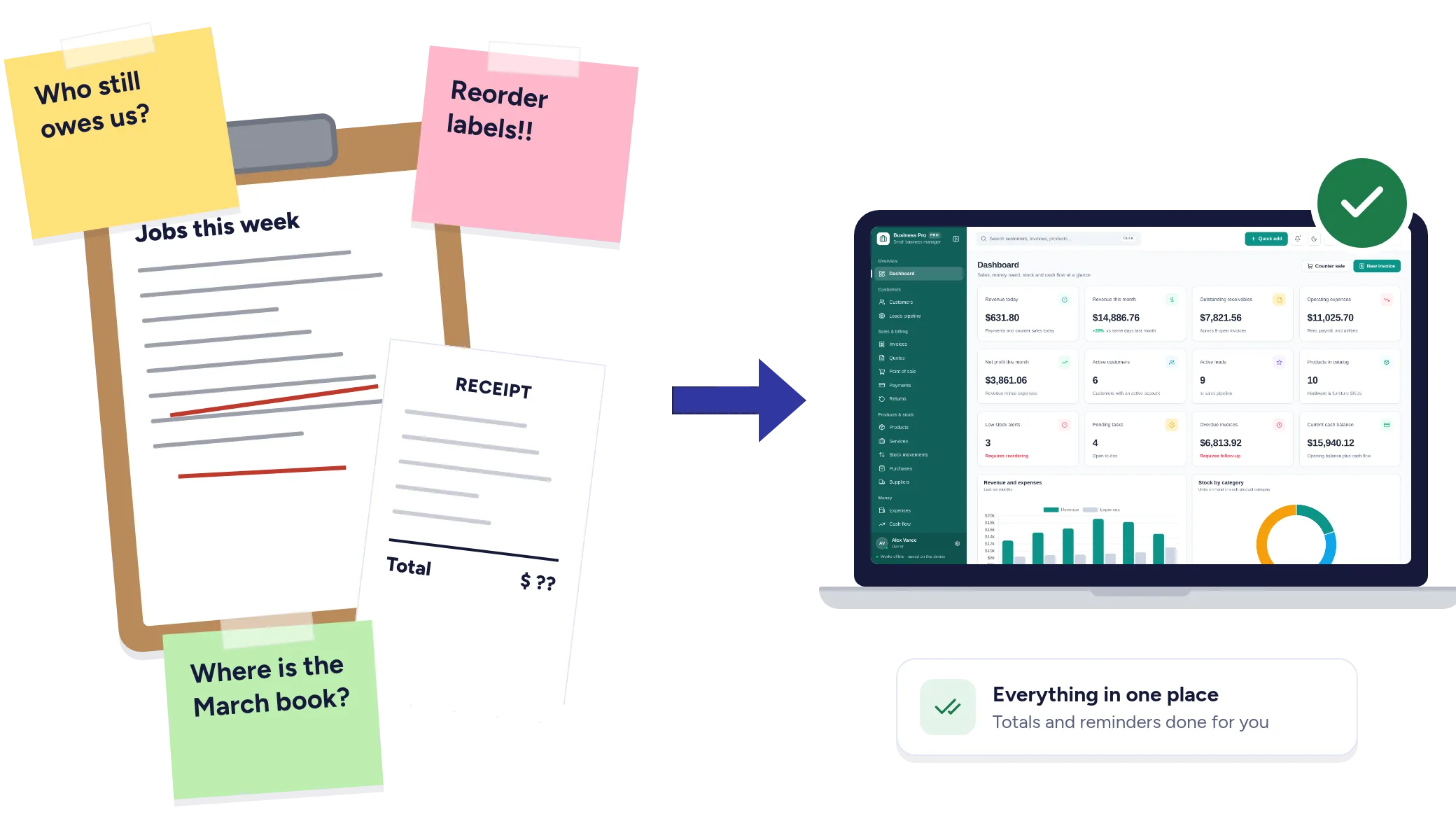 A clipboard, a receipt and sticky notes asking who still owes money, replaced by one dashboard on a laptop