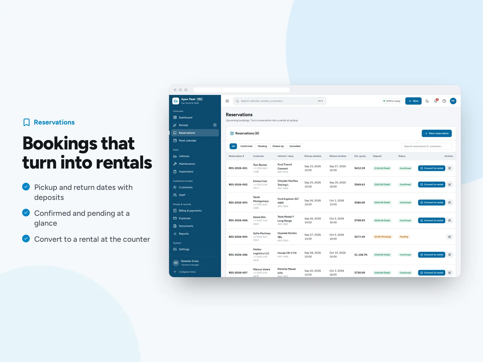 Bookings that turn into rentals