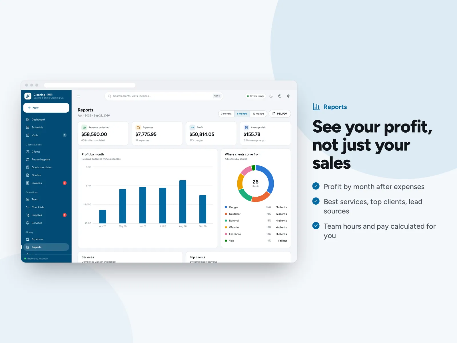 See your profit, not just your sales