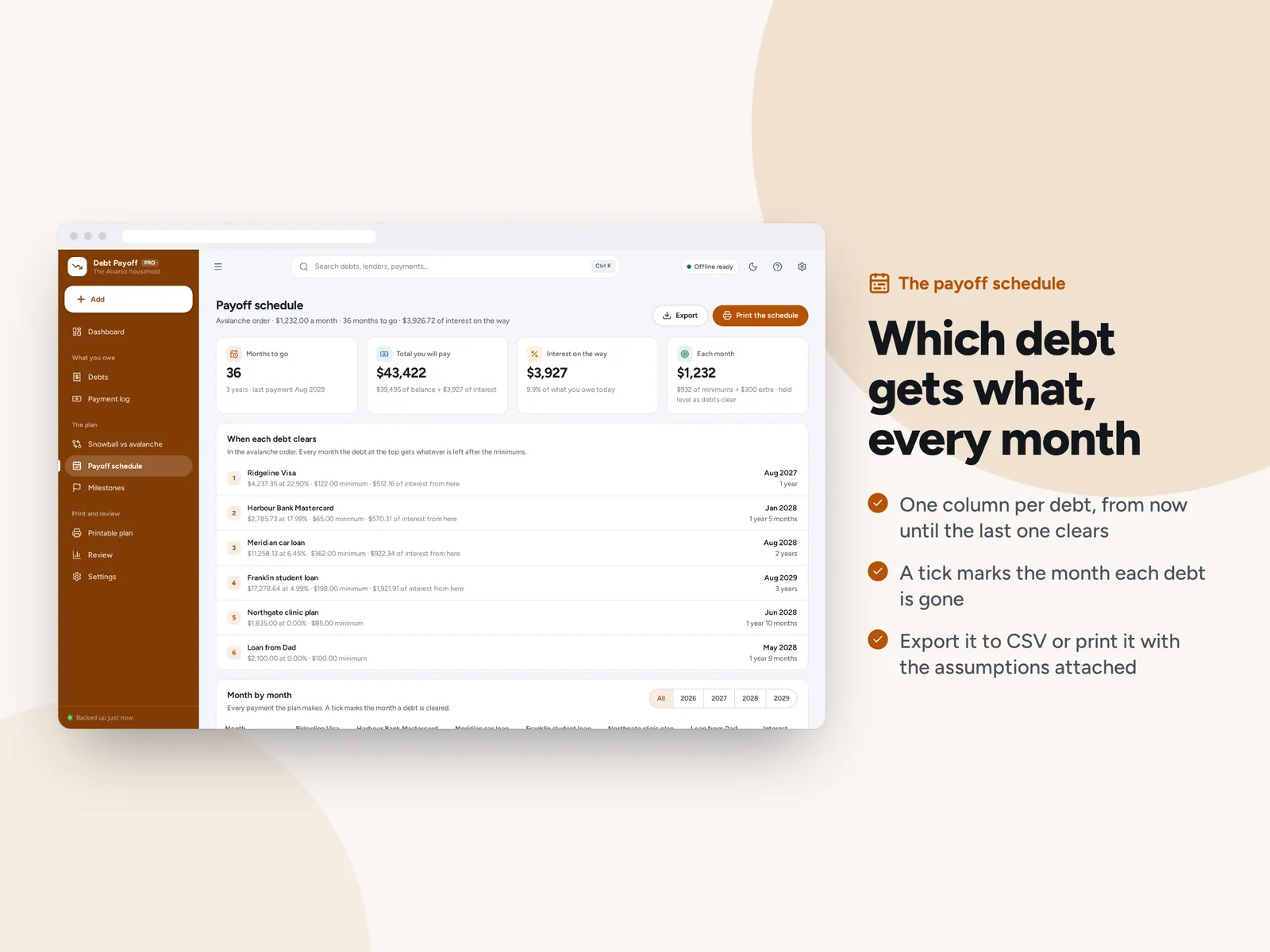 Which debt gets what, every month