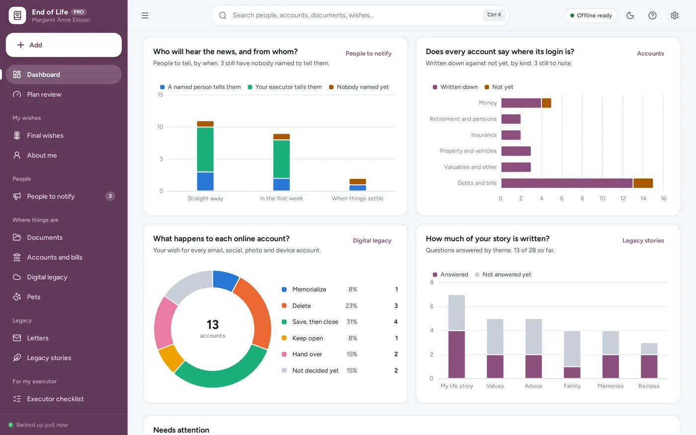 Planning dashboard screen in End of Life Planner