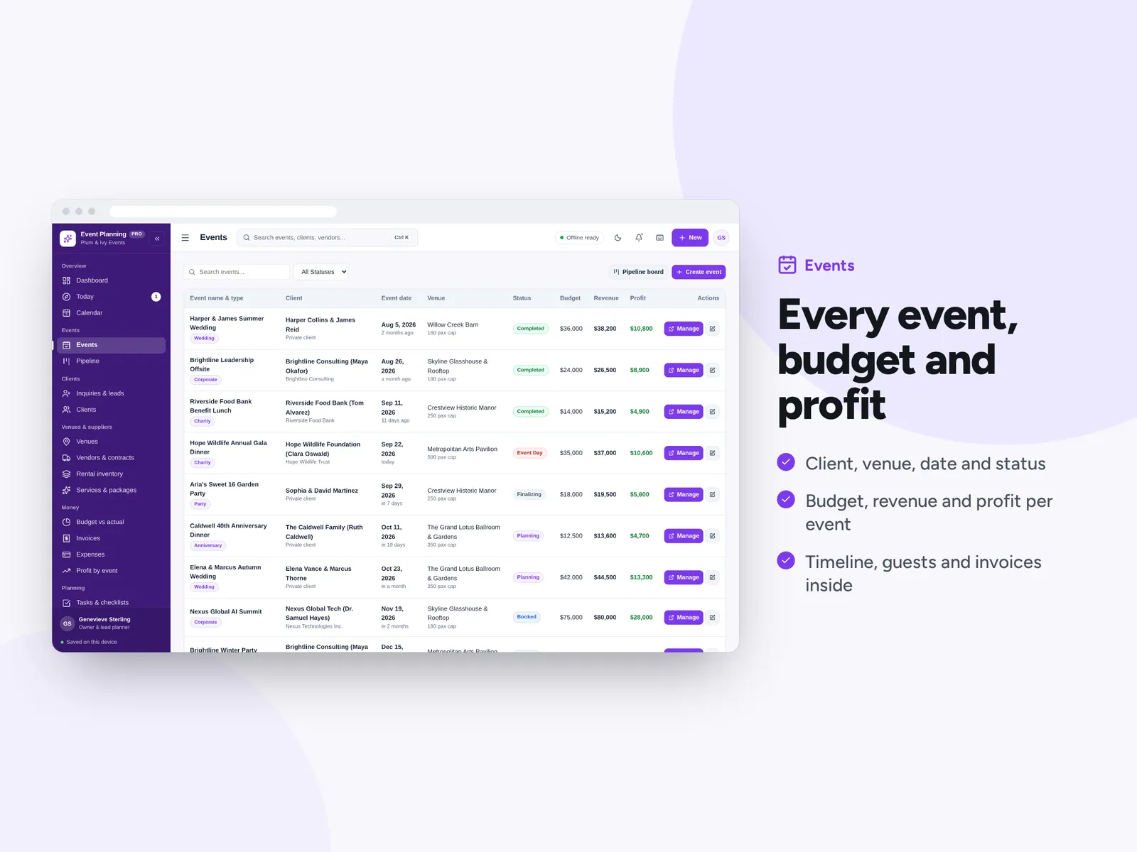 Every event, budget and profit
