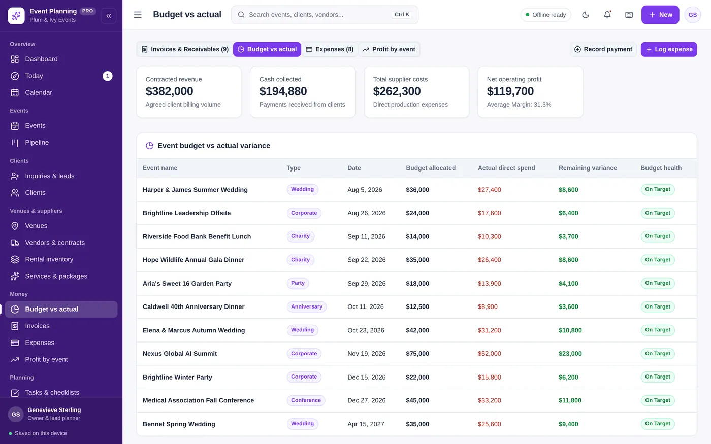 Budget vs actual screen in Event Planning Manager