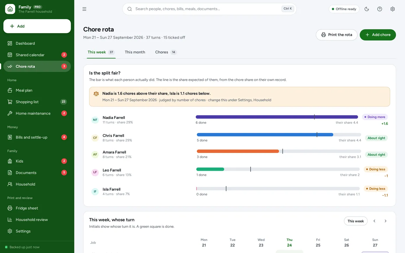 Chore rota screen in Family Organizer