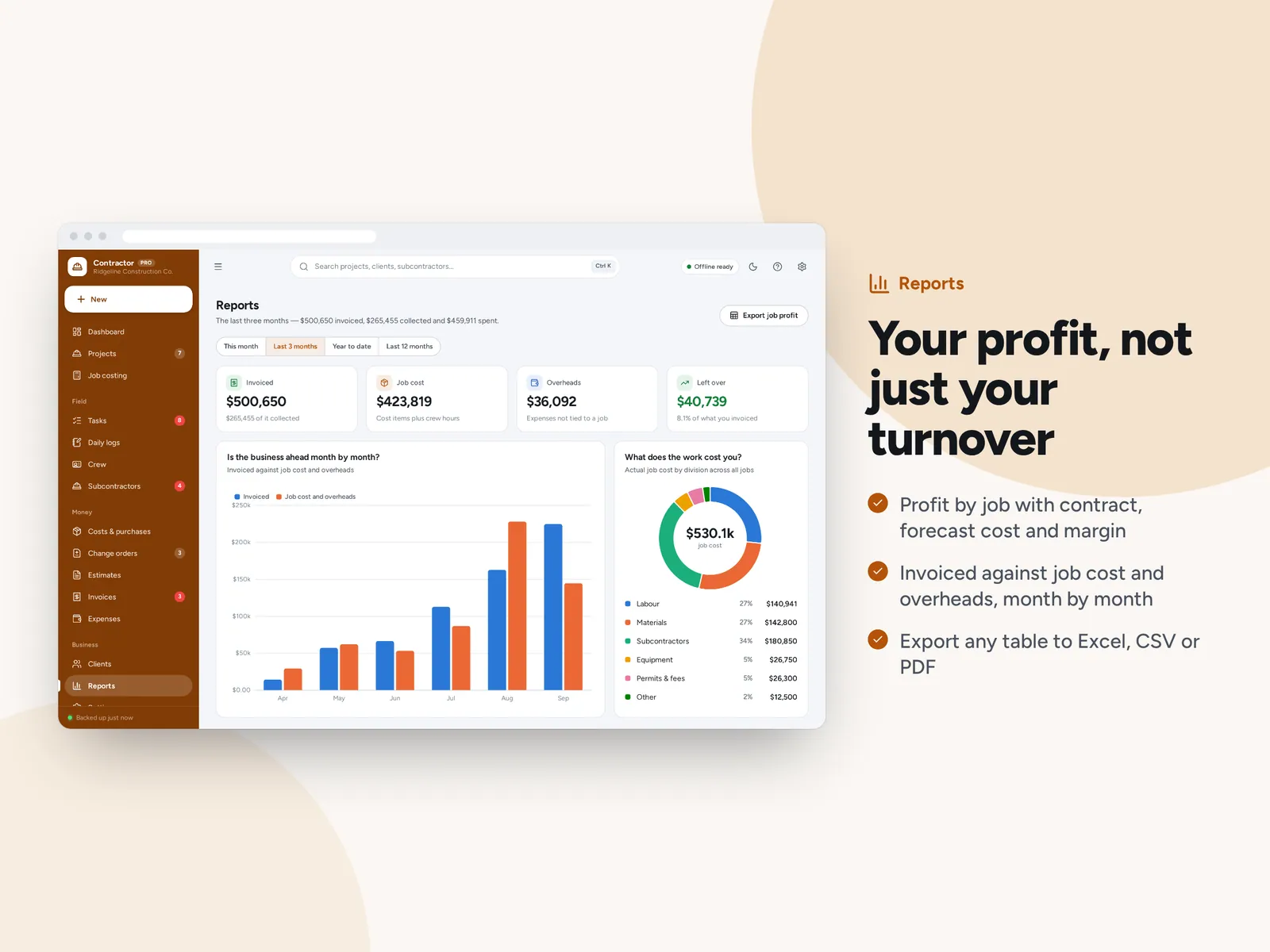 Your profit, not just your turnover