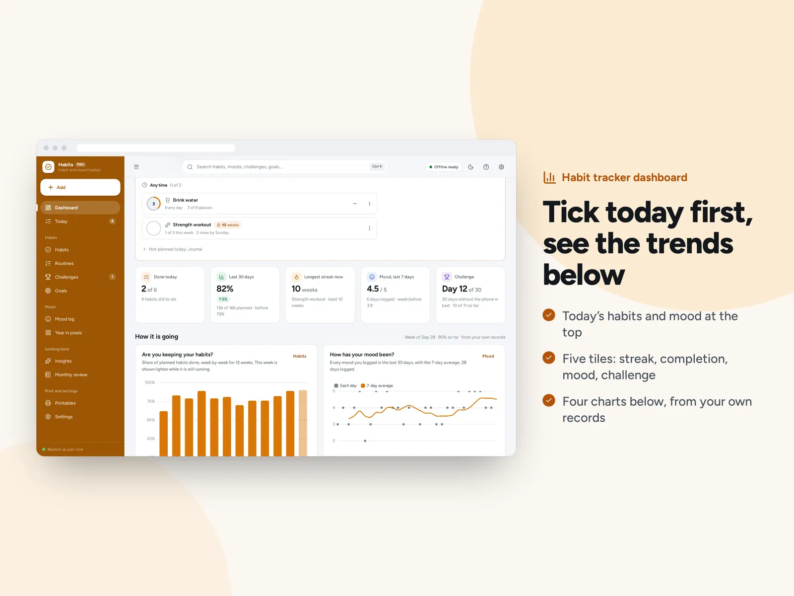 Tick today first, see the trends below