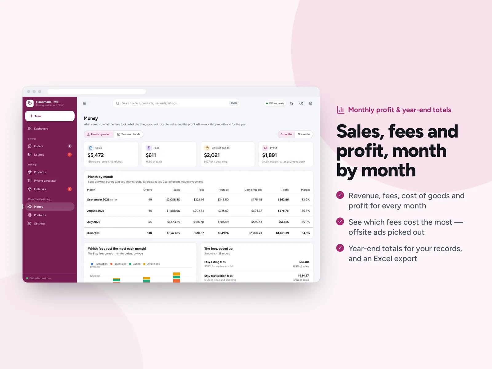Sales, fees and profit, month by month