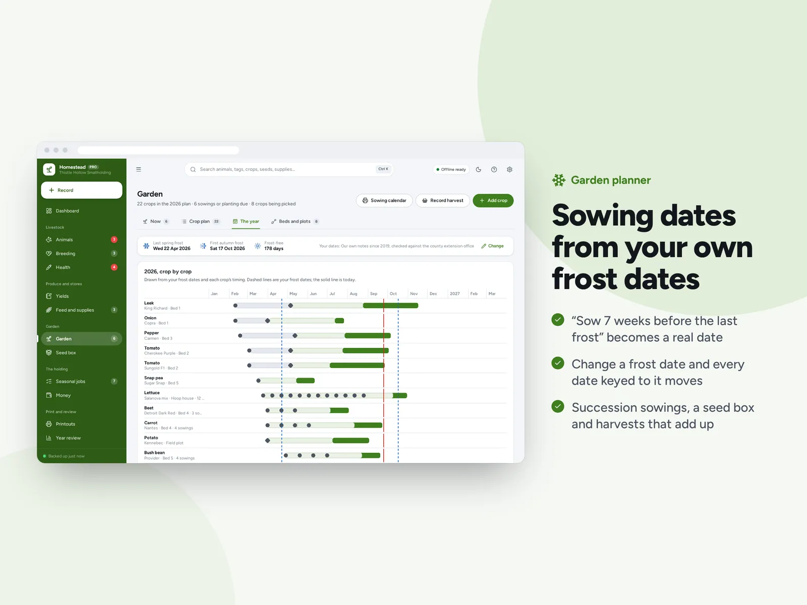 Sowing dates from your own frost dates