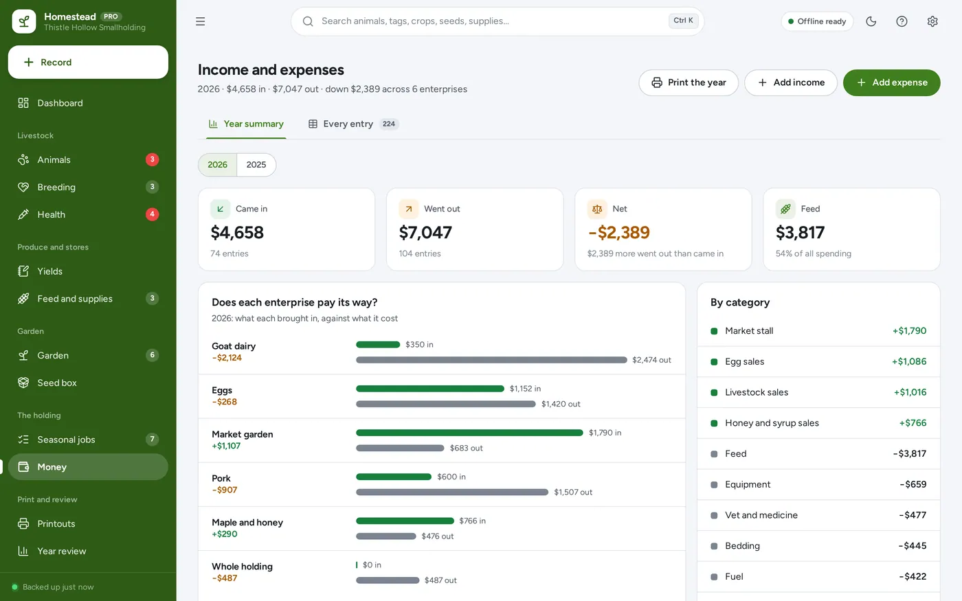 Farm money screen in Homestead & Garden Manager