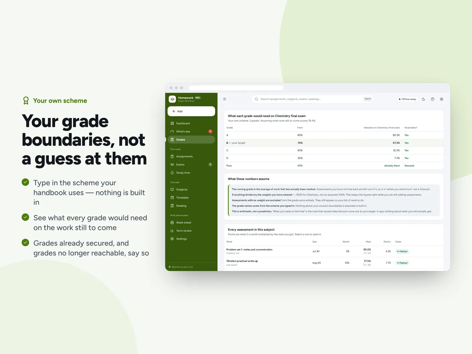 Your grade boundaries, not a guess at them
