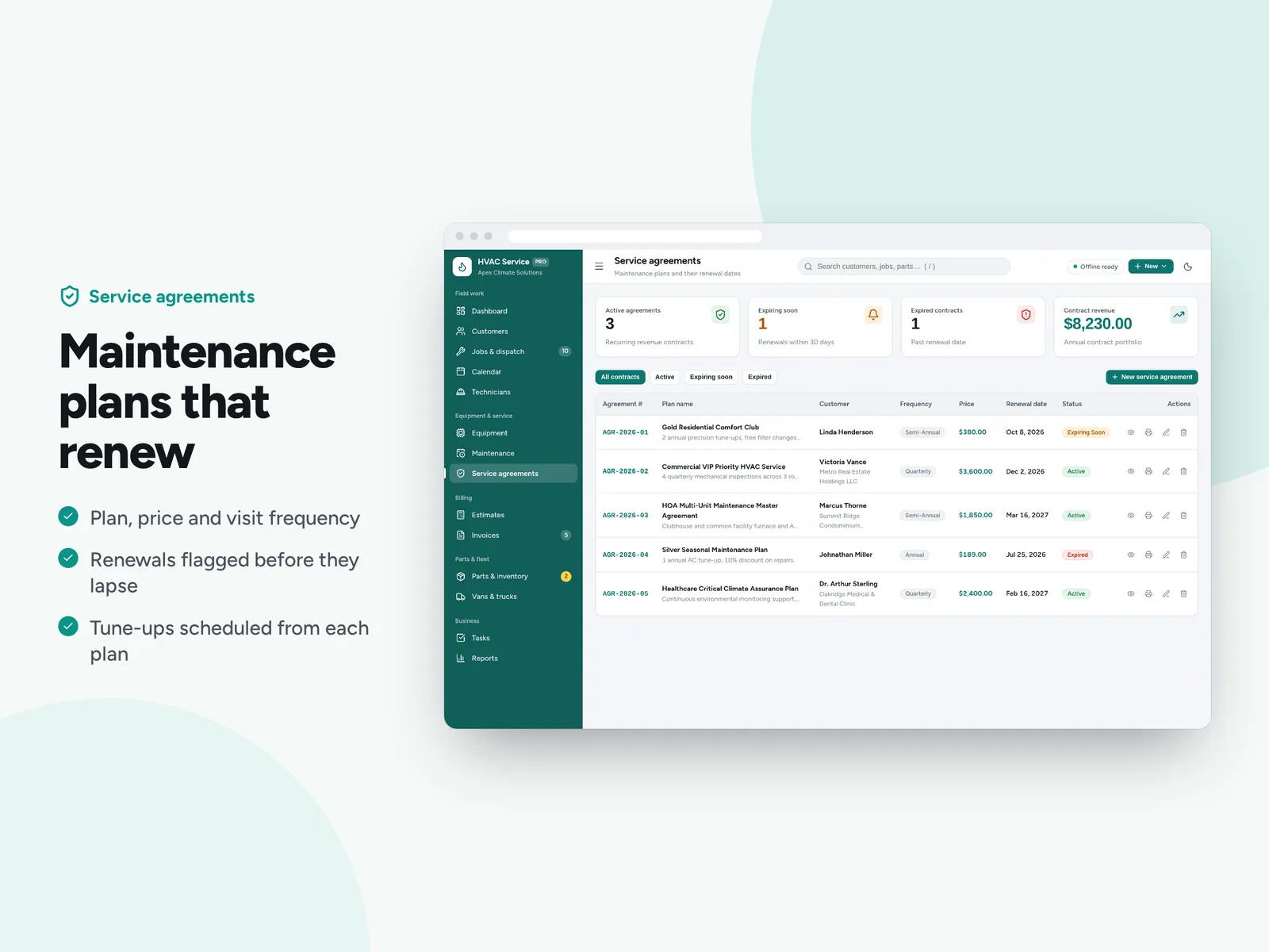 Maintenance plans that renew