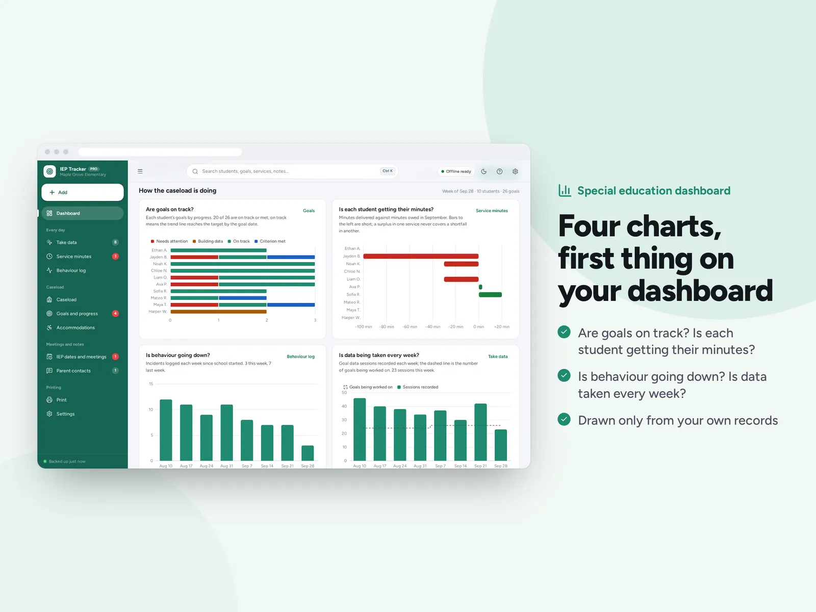 Four charts, first thing on your dashboard