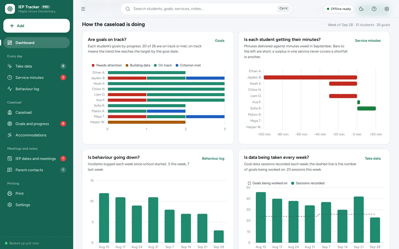 Special education dashboard screen in IEP & Special Education Tracker