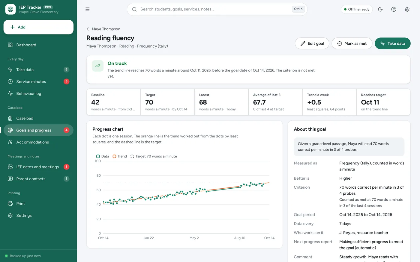 Progress monitoring screen in IEP & Special Education Tracker