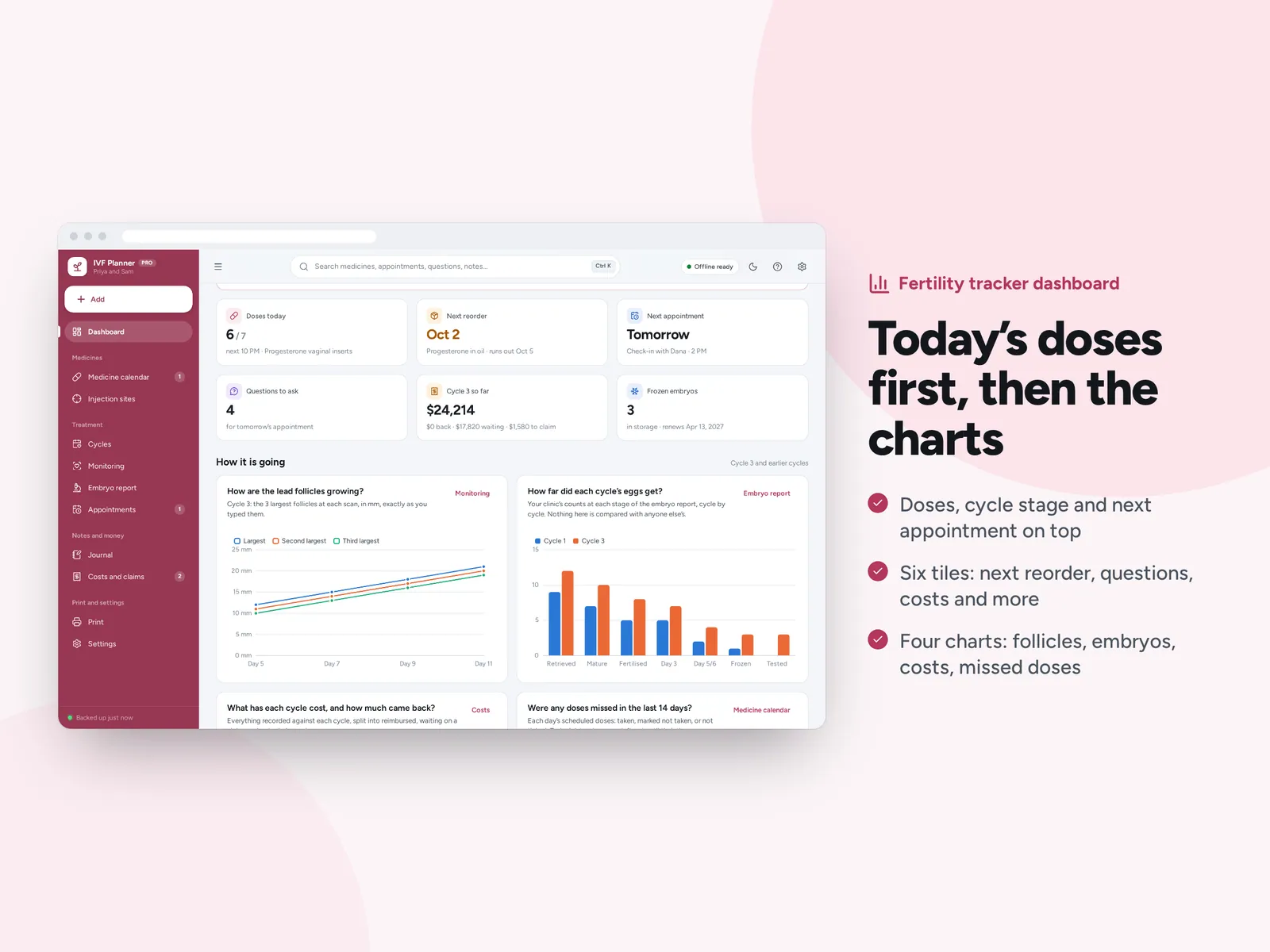 Today’s doses first, then the charts
