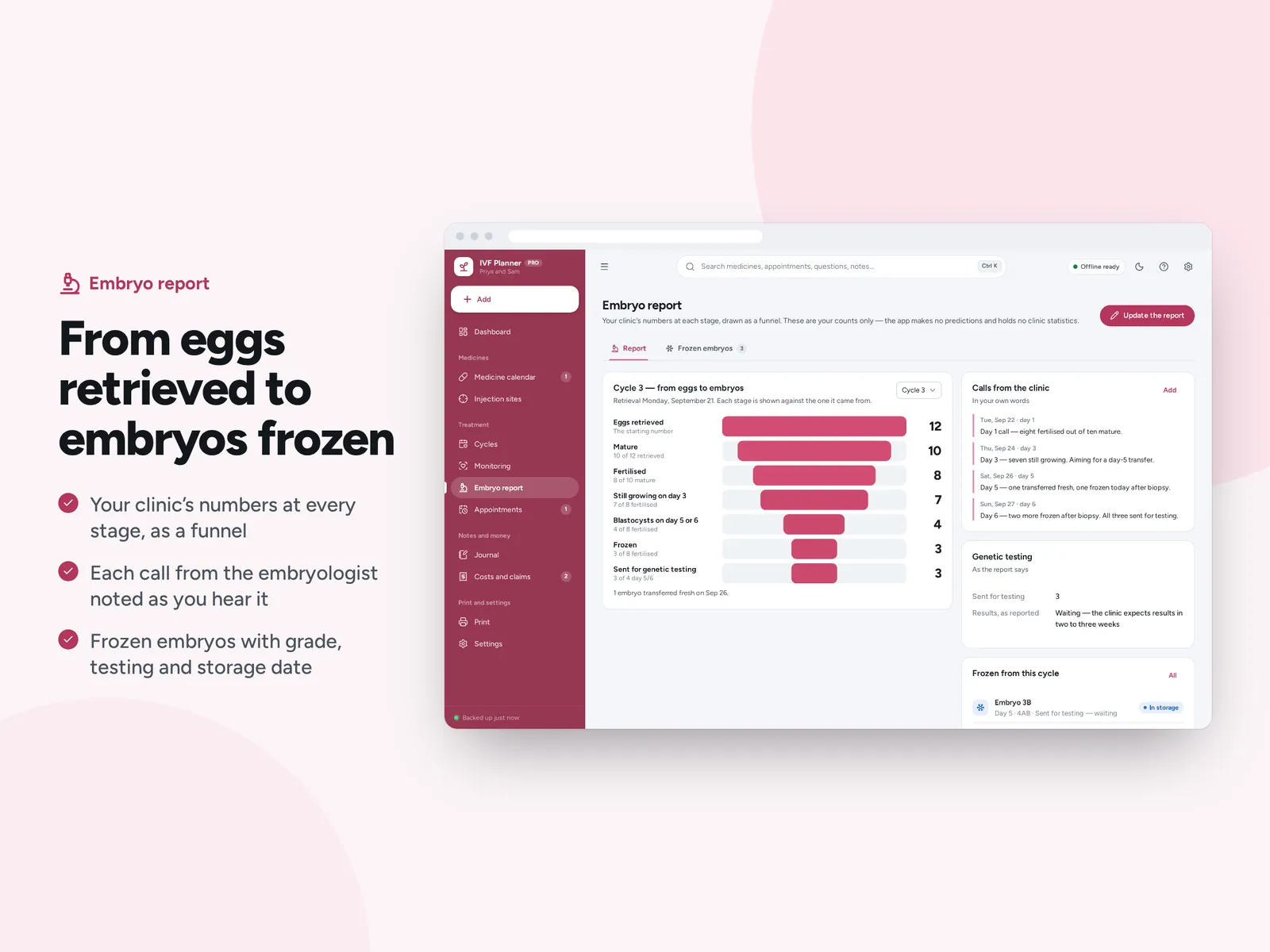 From eggs retrieved to embryos frozen