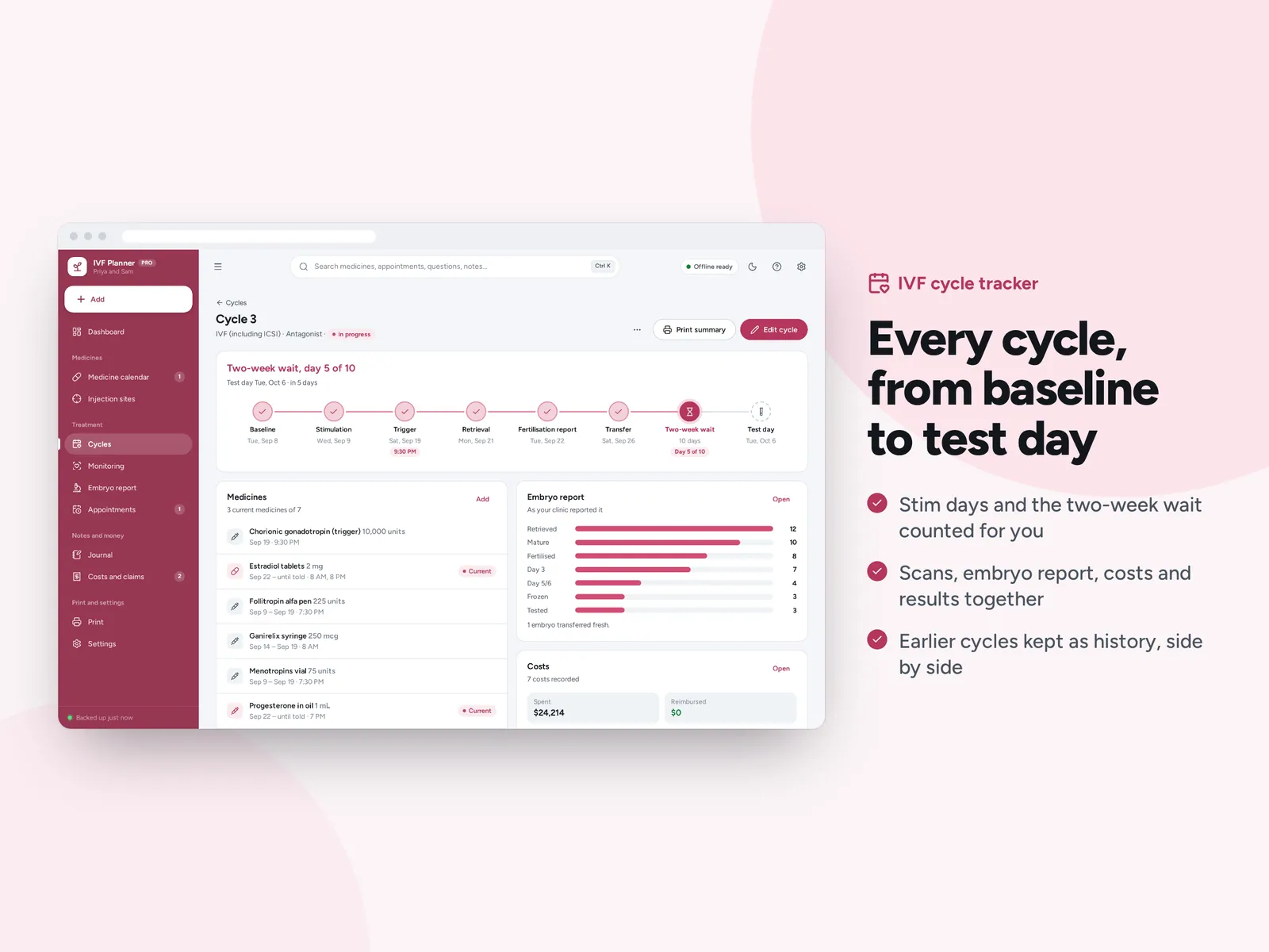 Every cycle, from baseline to test day