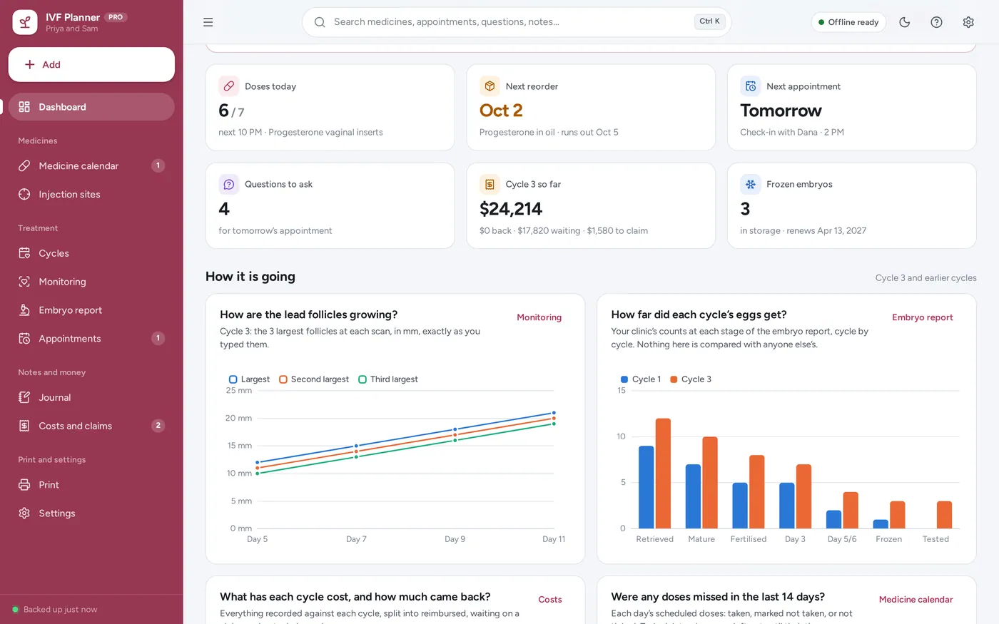 Fertility tracker dashboard screen in IVF & Fertility Planner