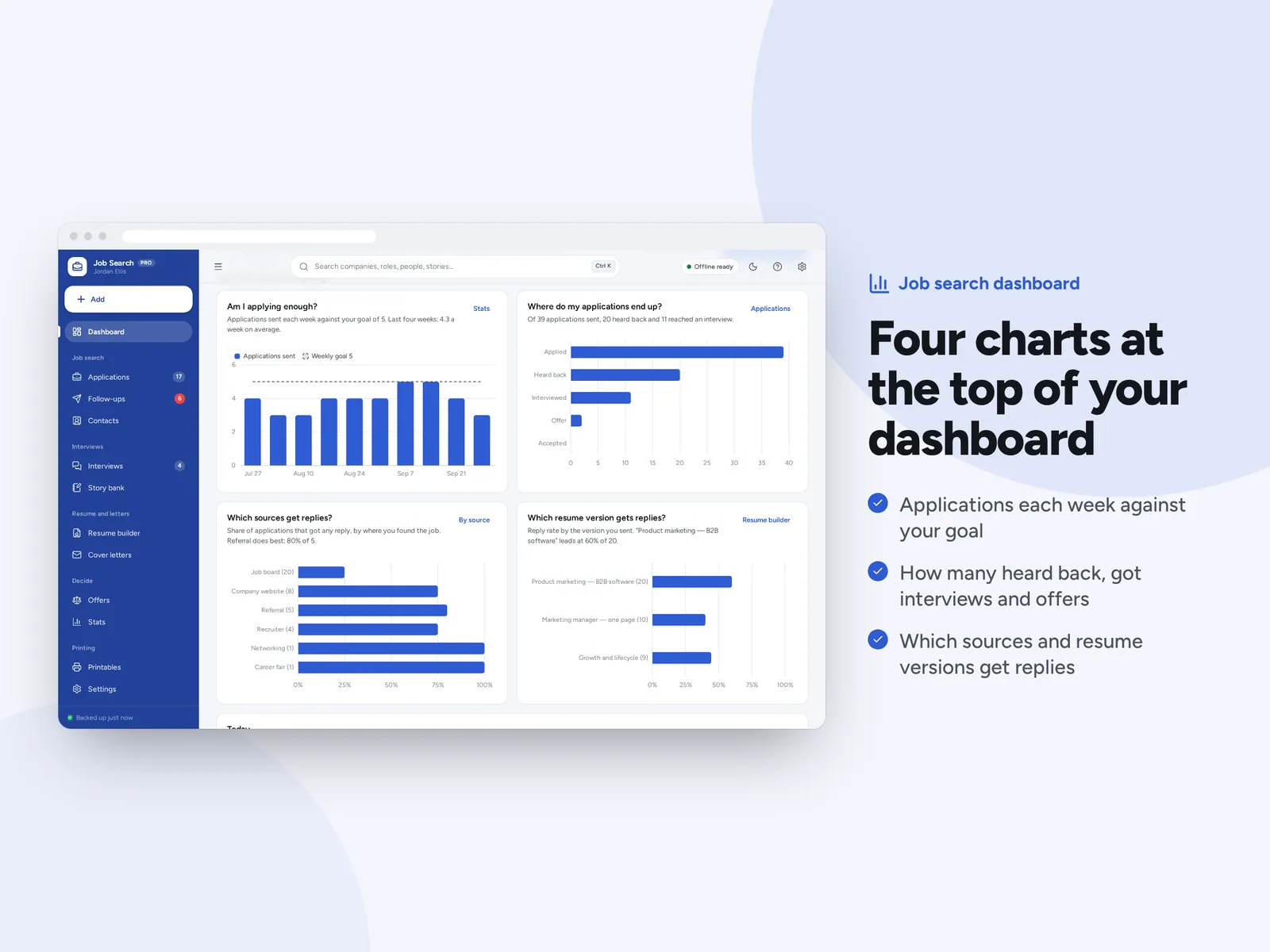 Four charts at the top of your dashboard