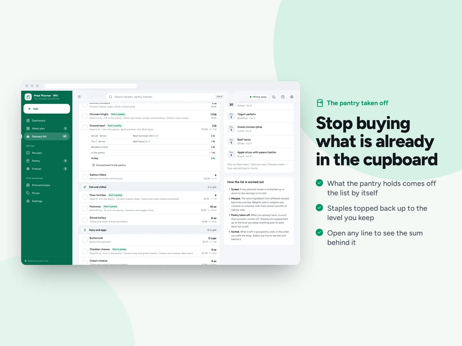 Stop buying what is already in the cupboard
