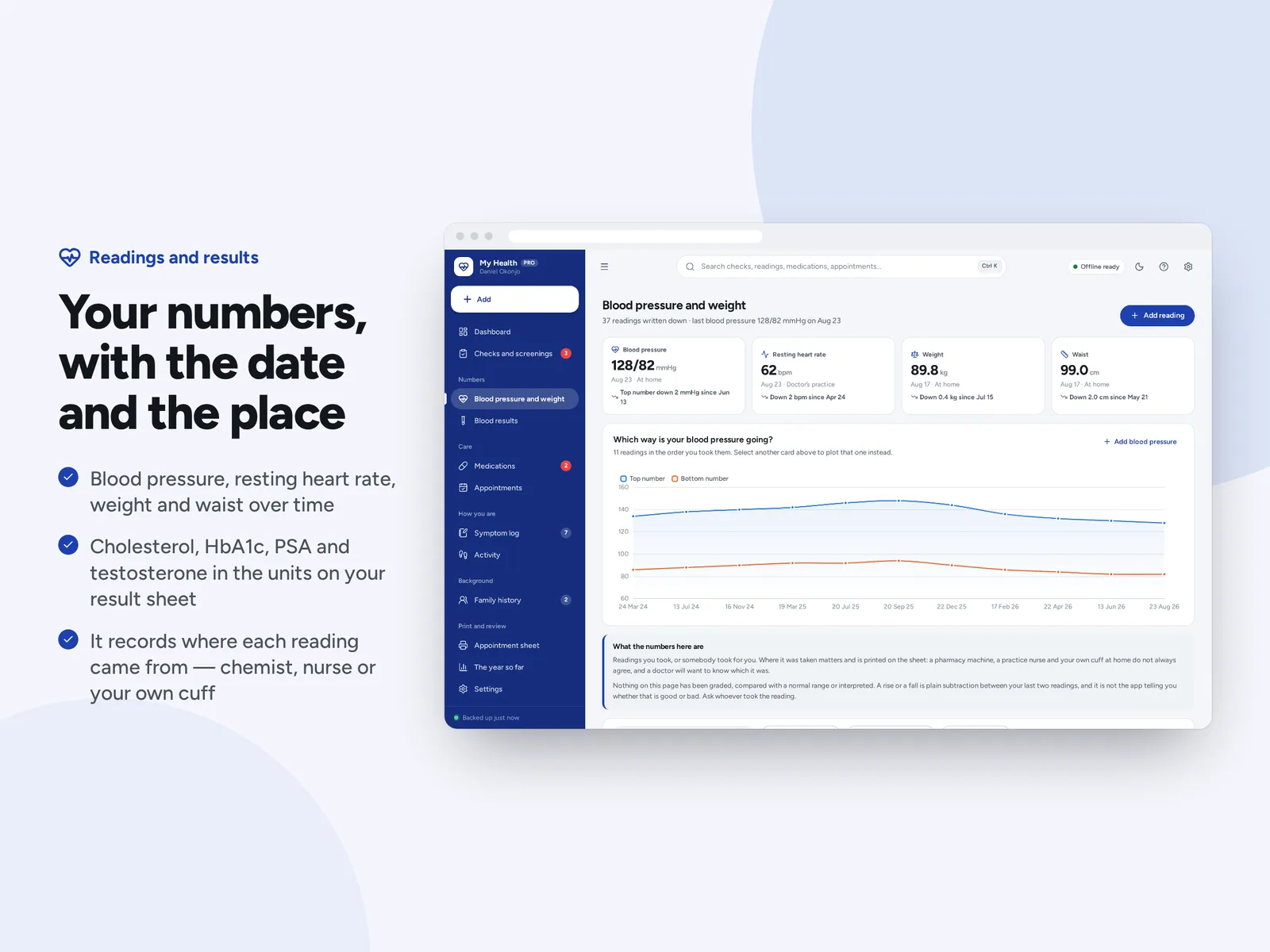 Your numbers, with the date and the place