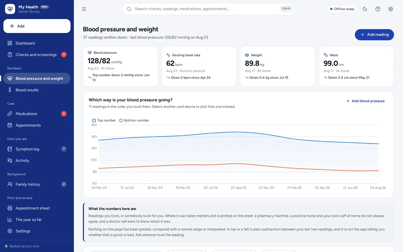 Readings and results screen in Men's Health Organizer