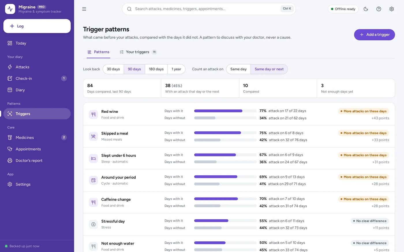 Trigger tracker screen in Migraine & Symptom Tracker
