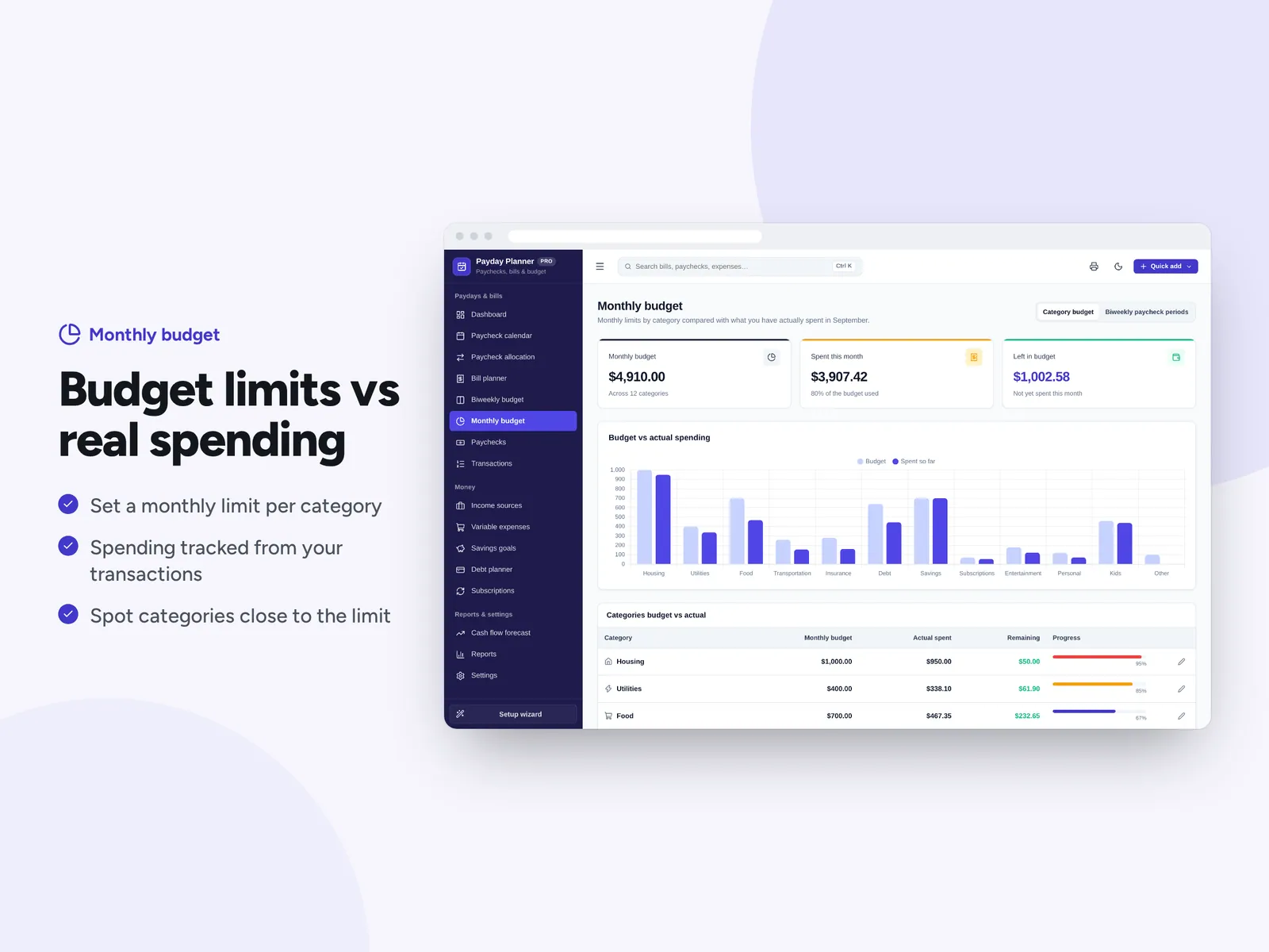Budget limits vs real spending