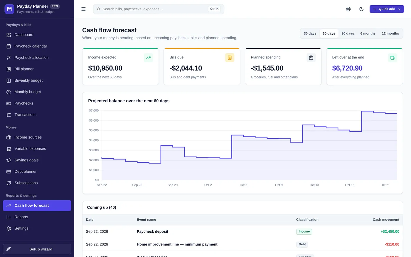 Cash flow forecast screen in Payday & Bill Planner