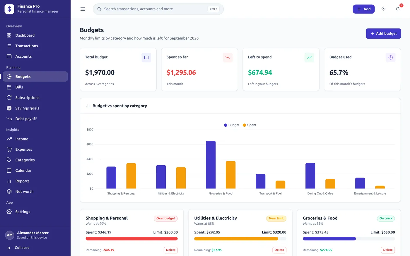 Budgets screen in Personal Finance Manager