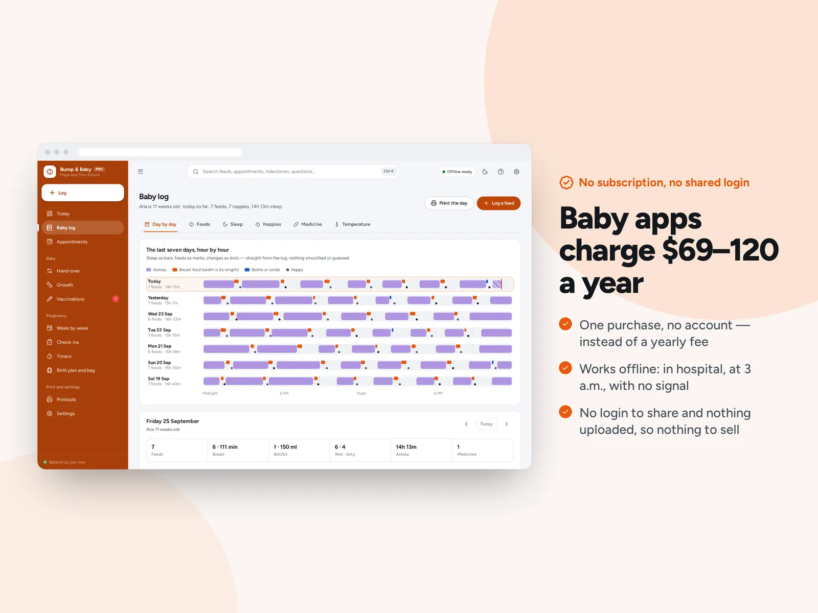 Baby apps charge $69–120 a year