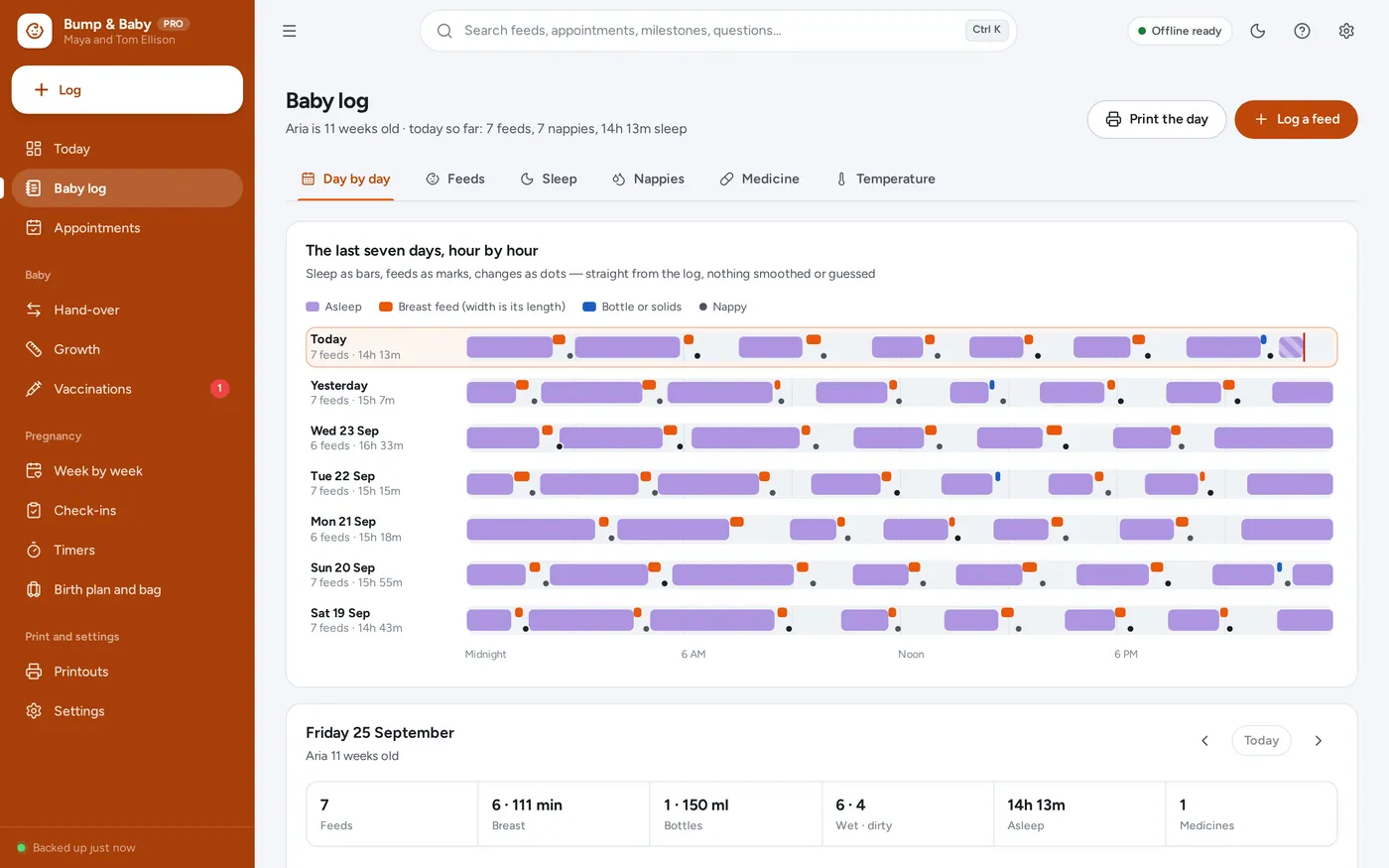 No subscription, no shared login screen in Pregnancy & Newborn Tracker