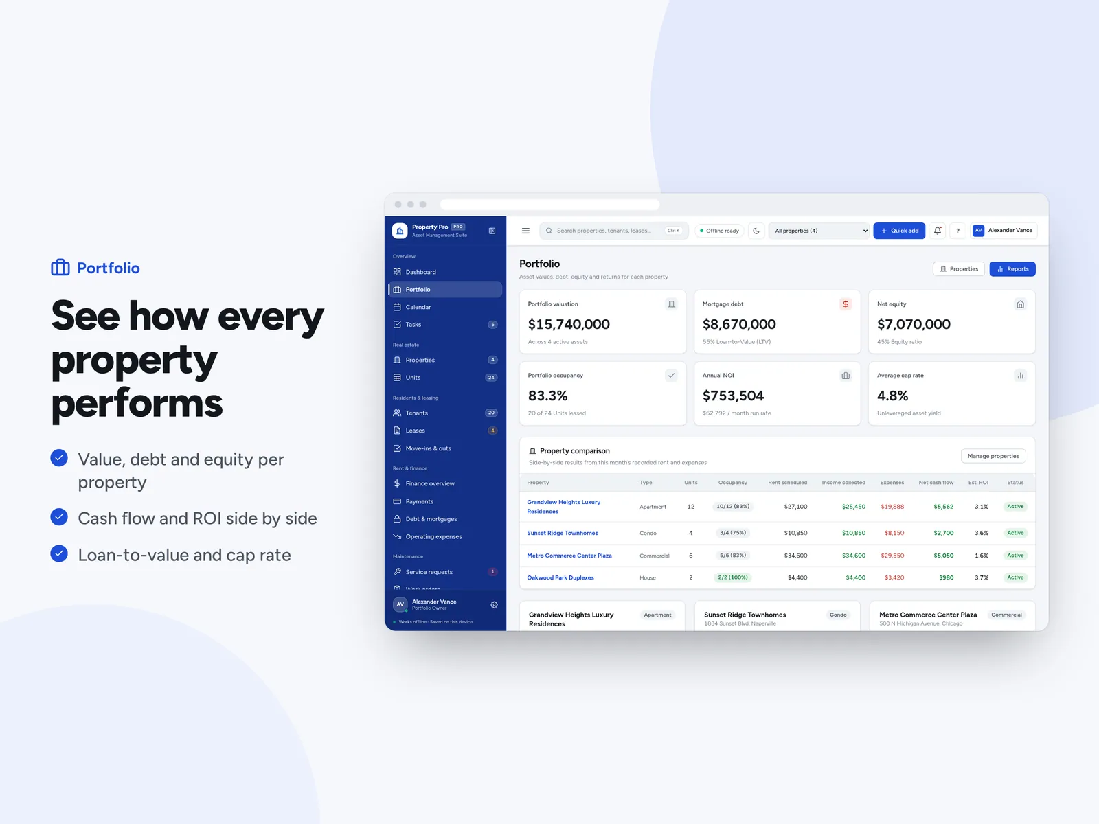 See how every property performs