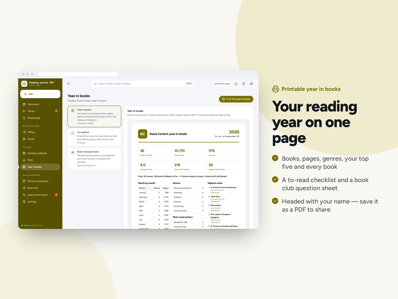 Your reading year on one page