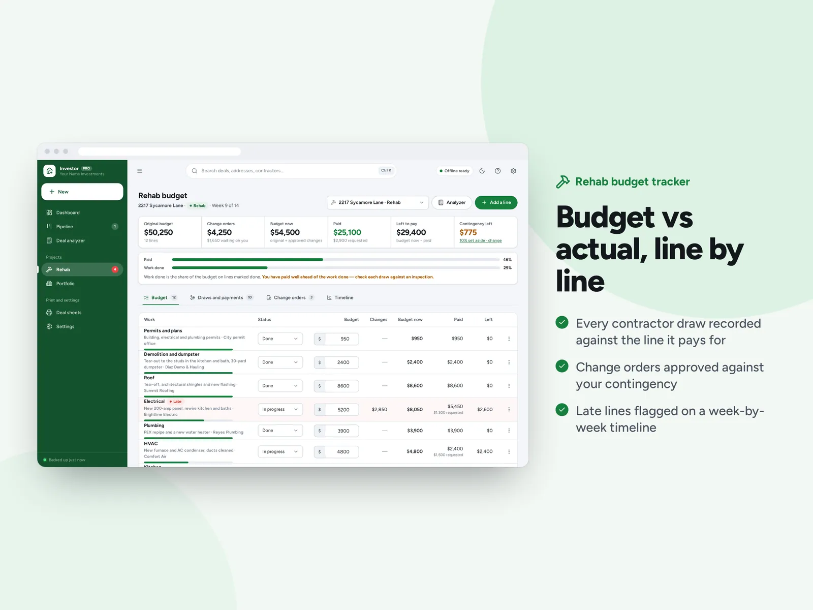 Budget vs actual, line by line
