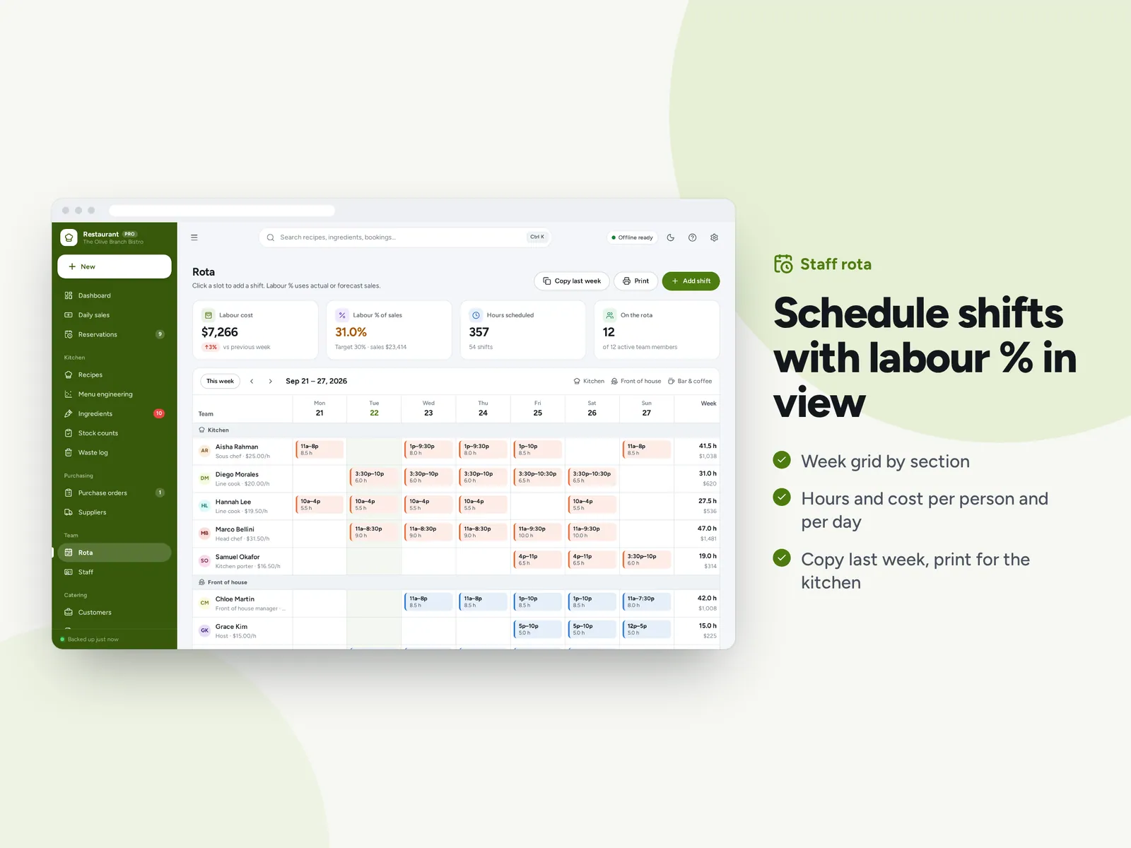 Schedule shifts with labour % in view