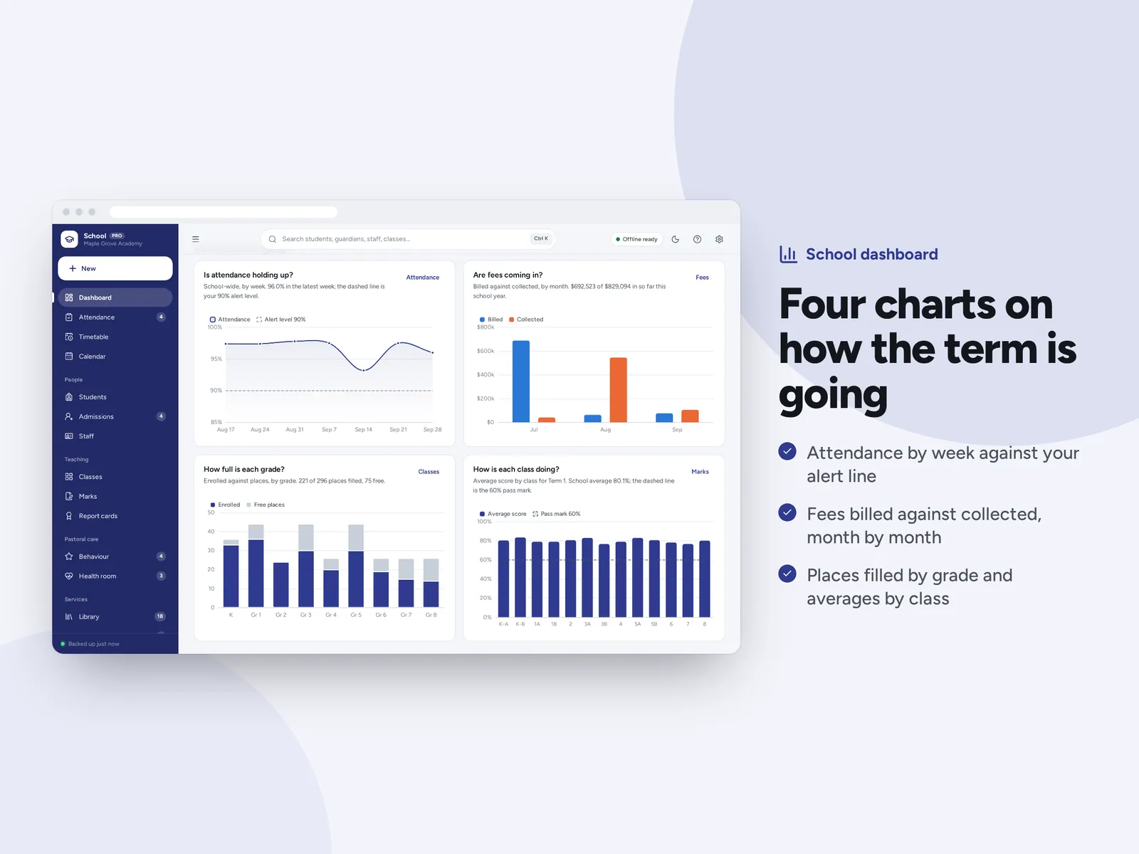 Four charts on how the term is going