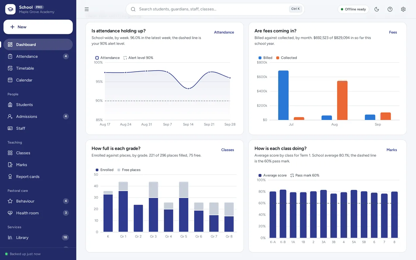 School dashboard screen in School Management System