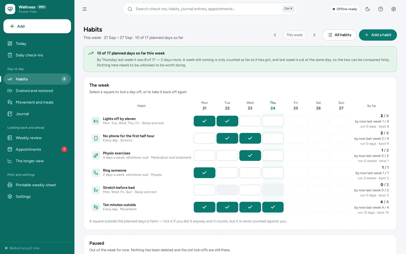 Habits without the guilt screen in Self-Care & Wellness Planner