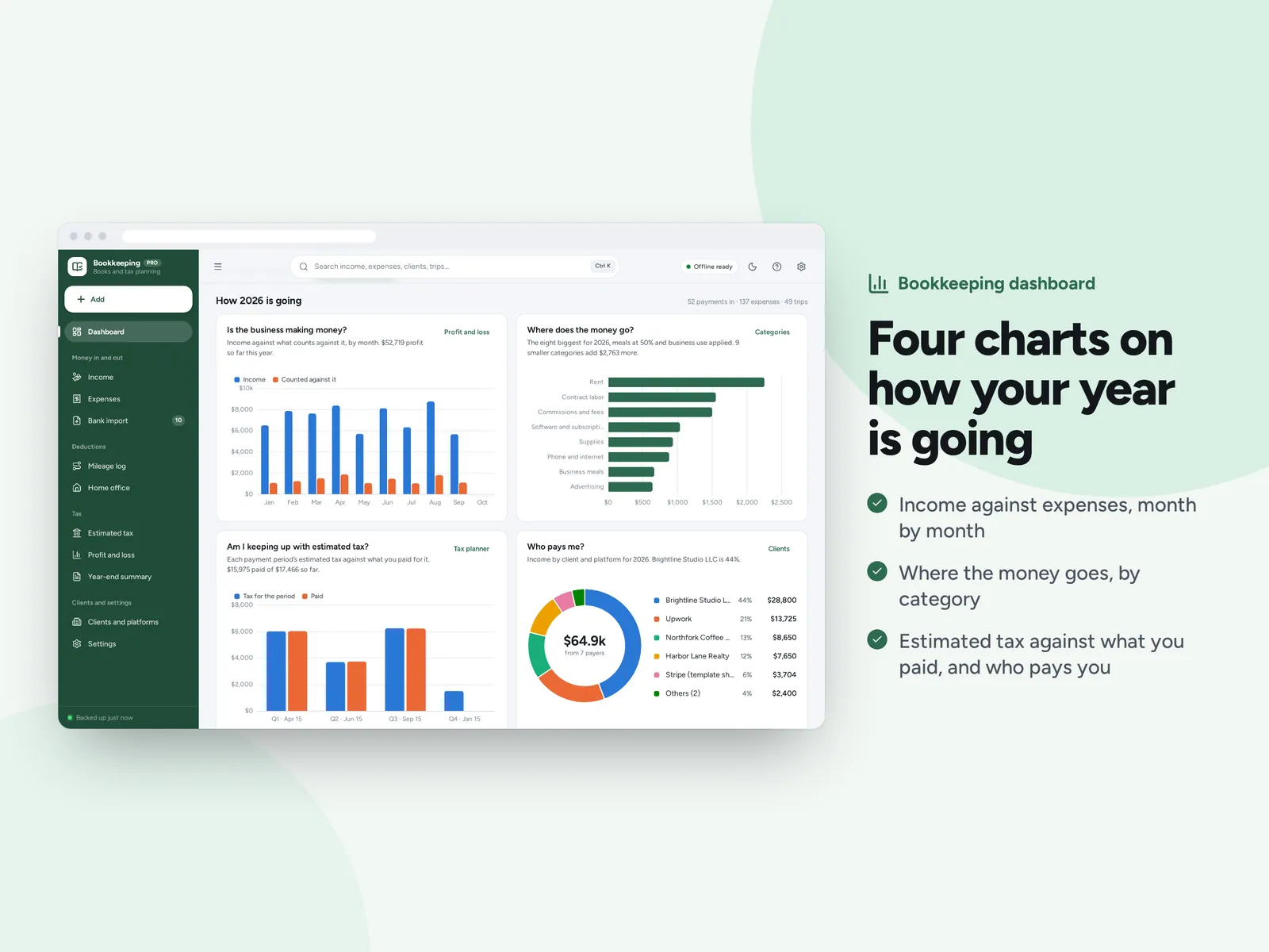 Four charts on how your year is going